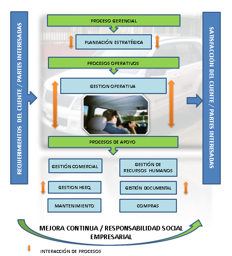 mapa_procesos1